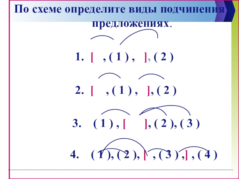 Определи схему. Схема подчинения. Типы подчинения схемы. Типы подчинения по схемам. Определить вид подчинения.