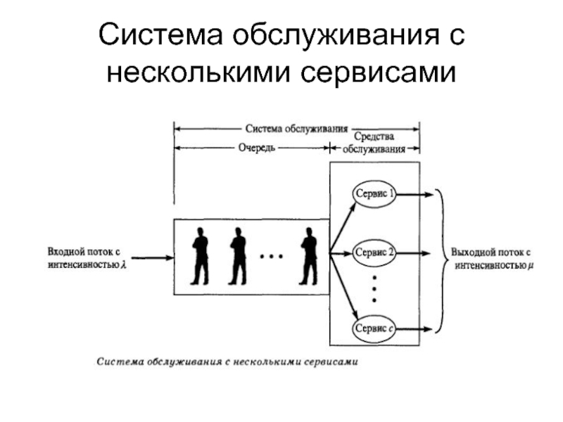 Массовая система. Система обслуживания. Система массового обслуживания. Элементы систем обслуживания. Обслужеваямая под система.