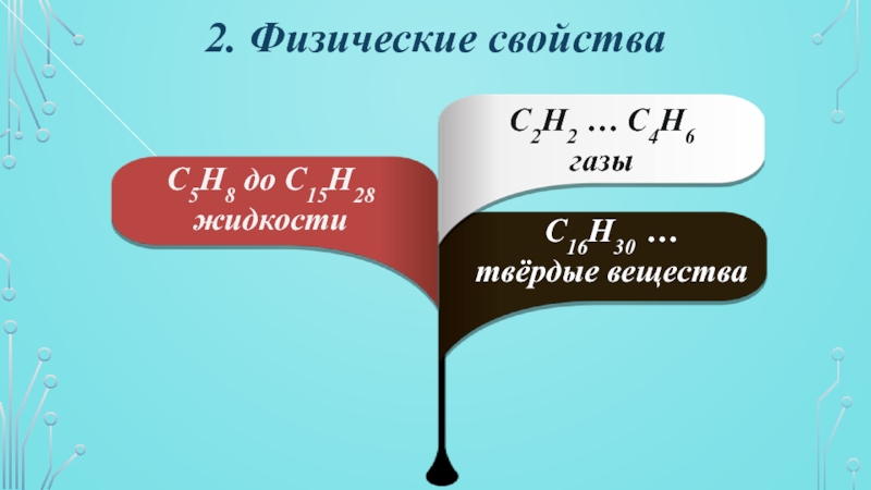 Ацетиленовые ув. Алкины когда ГАЗЫ жидкости Твердые вещества. С15н28 это какой Алкин. Физ свойства формула с15 н30.