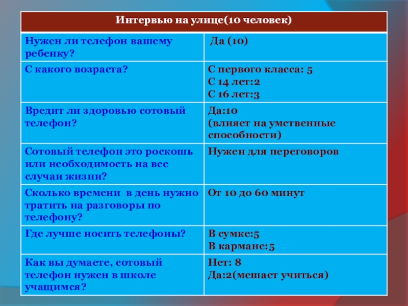 Влияние сотовой связи на организм человека проект 11 класс