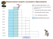 Языковое образование