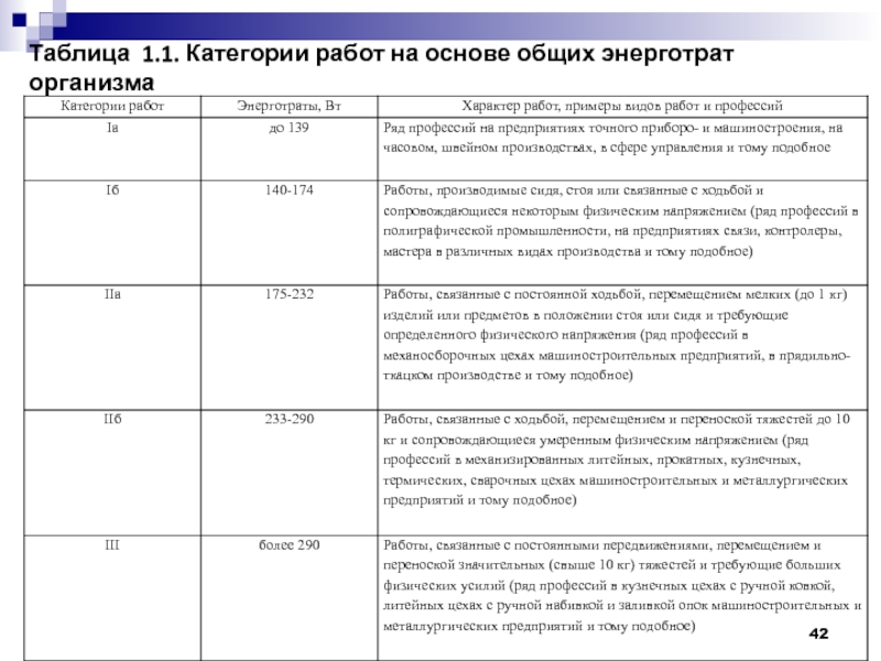 Какие из перечисленных показателей характеризуют микроклимат