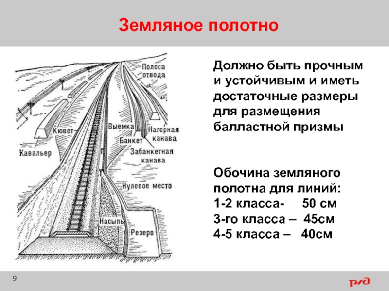 Полоса отвода. Схема полосы отвода железной дороги. Состав земляного полотна железной дороги. Земляное полотно. Земляное полотно железной дороги.