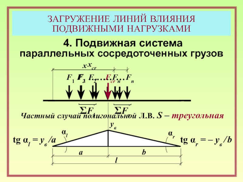 Сосредоточенный груз