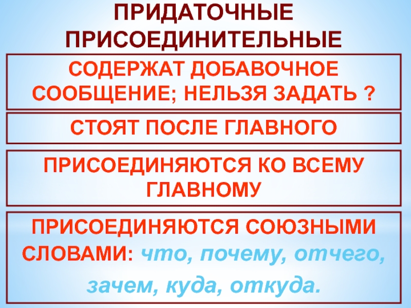 Виды придаточных презентация 9 класс