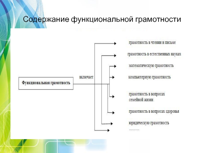 Функциональная грамотность план