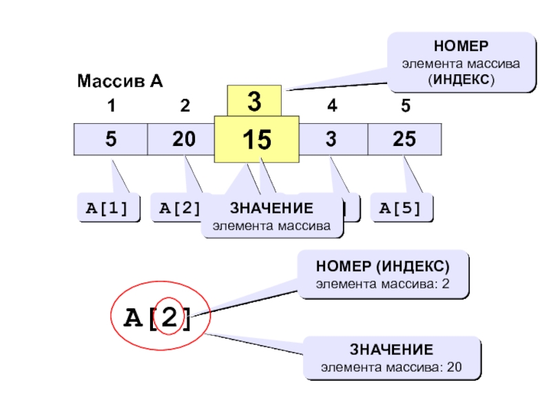 Изображение в массив