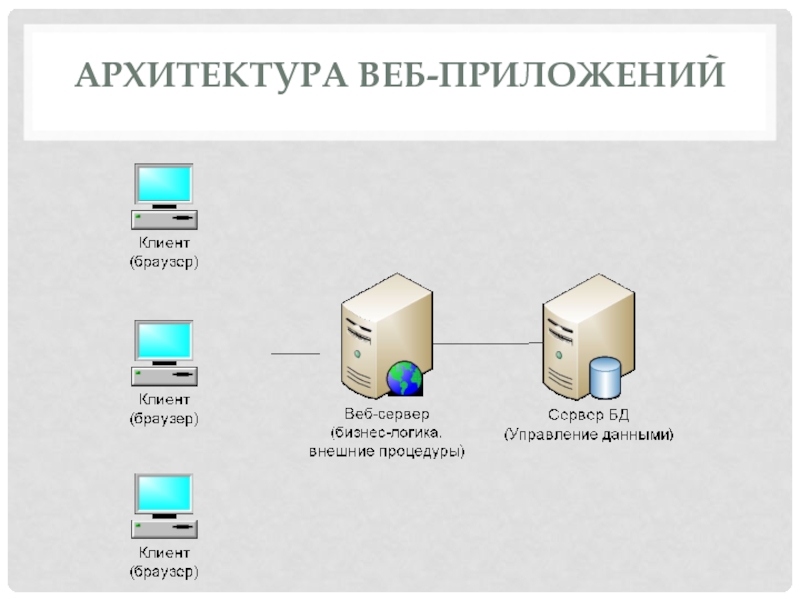 Двухуровневая архитектура приложения