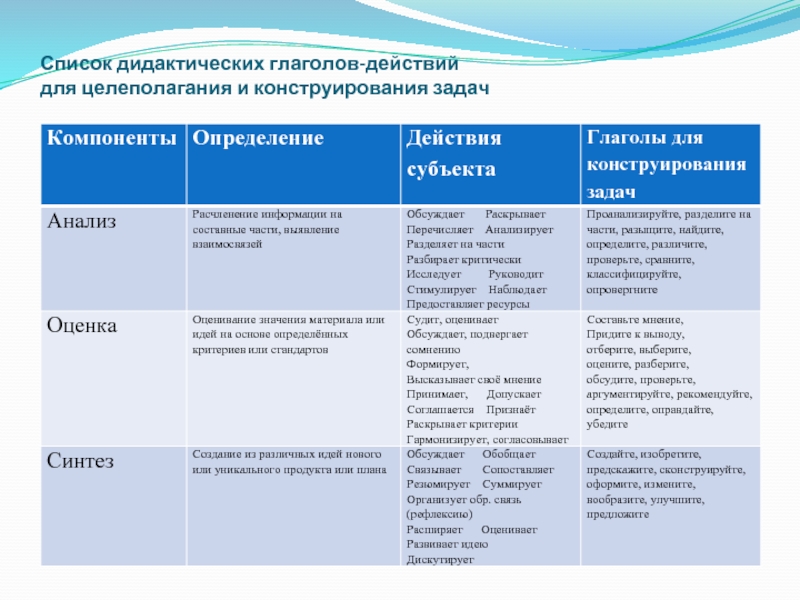 Глаголы для проекта для задач