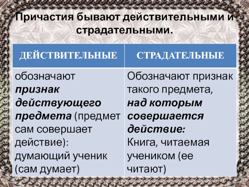 Причастия бывают. Причастия бывают действительные и страдательные.