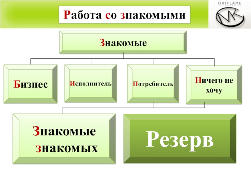 Со знакомыми. Со знакомыми или с знакомыми. С знакомыми или со знакомыми как правильно. Со знакомой или с знакомой. Знакомо или знакома как правильно.