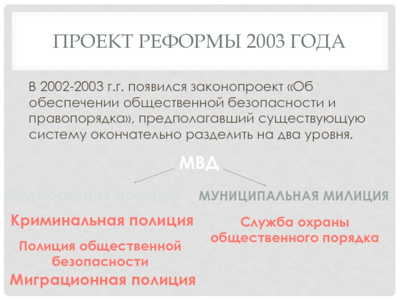 Правопорядок предполагает. Реформа 2003 года. Реформа 2003-2009 года. Признак единства правопорядка предполагает что правопорядок.