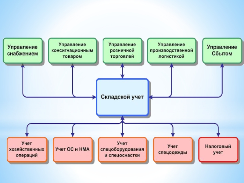 Телефон отдела образования санкт петербург. Структура управления образованием СПБ. Управление по мониторингу СПБ ГКУ.