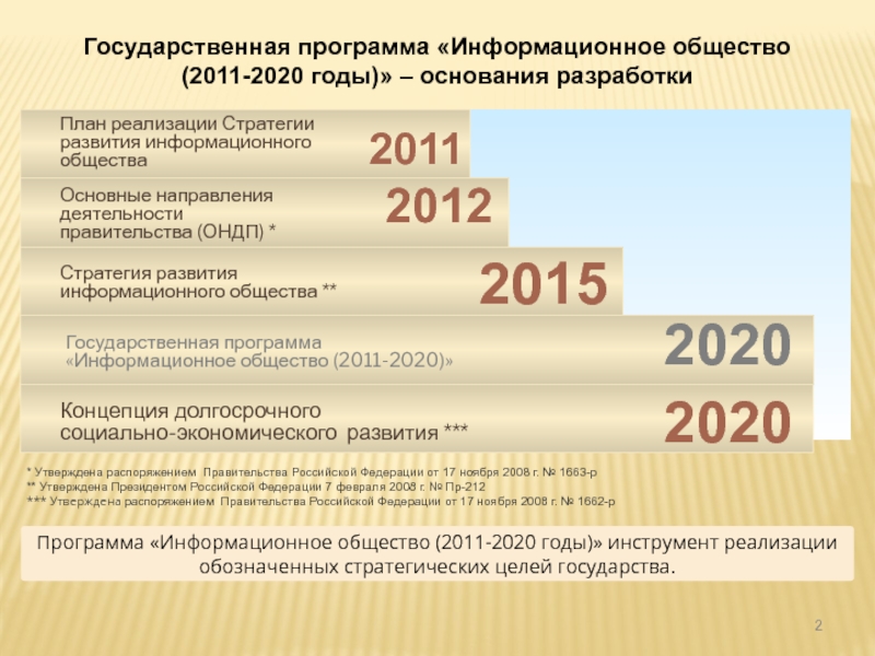 2011 2020. «Информационное общество (2011–2020 гг.). Государственная программа информационное общество 2011-2020. Государственная программа информационное общество. Госпрограмма информационное общество.