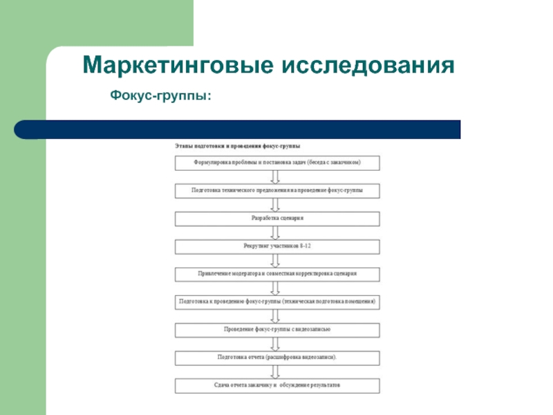 Пример маркетингового исследования презентация