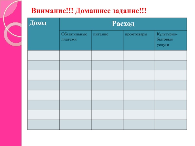 Расходы на питание 8 класс технология презентация