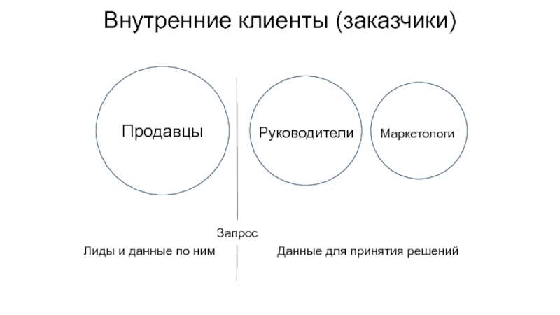 Внешний клиент. Внутренний и внешний клиент. Внутренний клиент. Внешний и внутренний клиент компании. Внутренний и внешний заказчик.