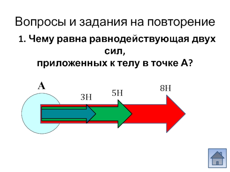 К телу приложены две силы