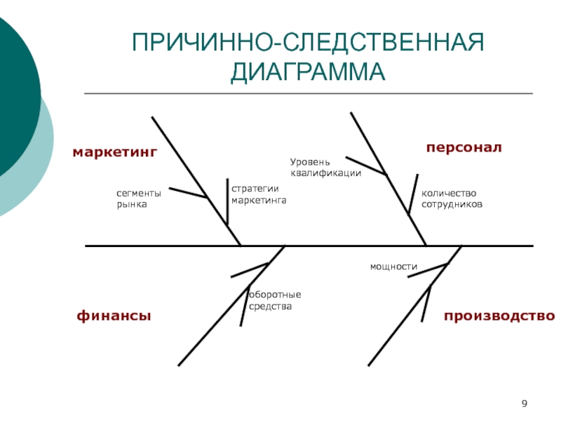 Диаграмма отражающая причинно следственные связи носит название