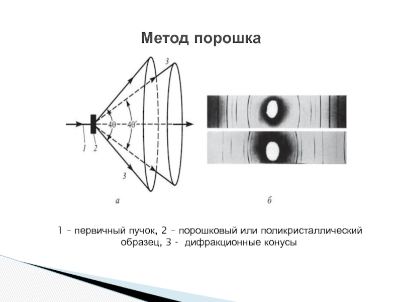 Дифракционная картина кристалла