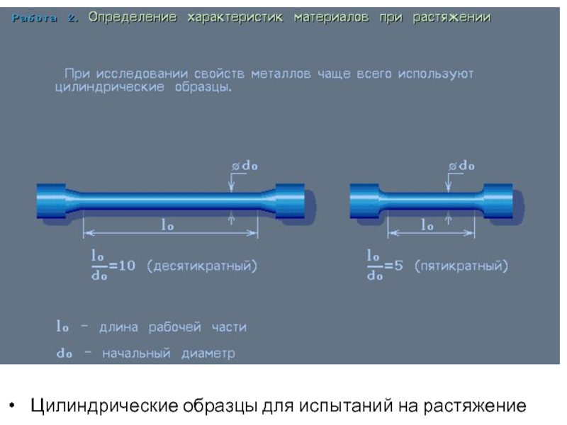 Цилиндрический образец для испытания на растяжение