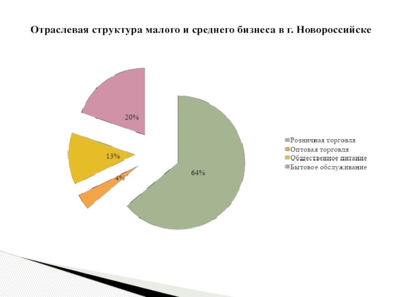 Средняя структура