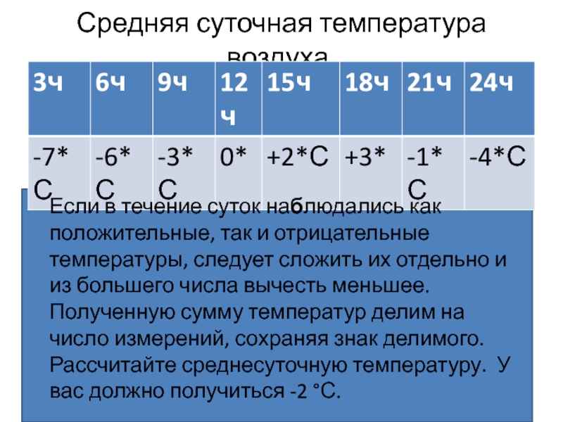 По таблице наблюдений определите среднесуточную температуру воздуха. Средняя температура воздуха. Рассчитать среднюю температуру воздуха. Средние суточные температуры воздуха. Средняя суточная температура воздуха.