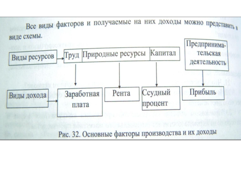 Факторные производства блага и доходы. Классификация ресурсов и факторов производства. Экономические ресурсы и их доходы. Подвиды рынка экономических ресурсов. Факторы производства риса.