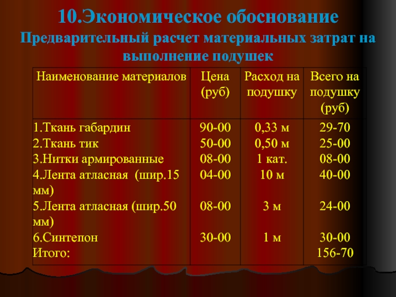 Предварительный расчет. Экономическое обоснование подушки. Экономическое обоснование декоративной подушки. Экономический расчет подушки. Экономическое обоснование проекта подушка.