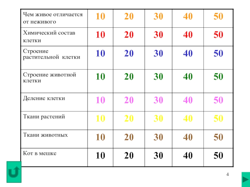 Презентация своя игра по биологии 5 класс