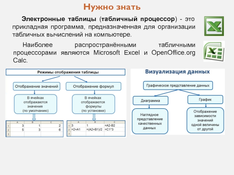 Электронный знал. Электронная таблица это Прикладная программа. Прикладная программа, предназначенная для организации вычислений. Электронная таблица это Прикладная. Электронной таблицей является Прикладная программа.