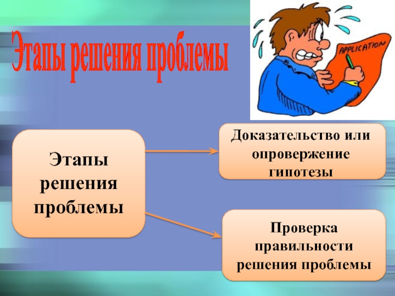 Гипотезы решения проблемы. Гипотеза проблемного обучения. Проверка правильности решения проблемы. Этапы проблемного обучения. Проблемное обучение картинки.