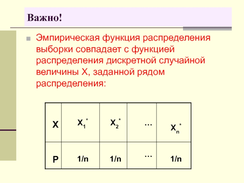 Дискретные статистические распределения