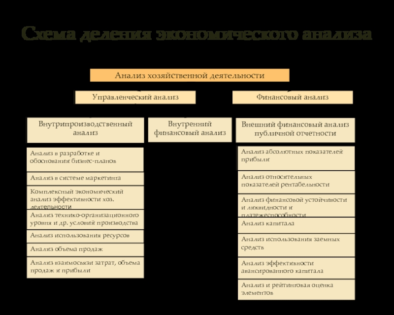 Анализ технико организационного уровня производства презентация