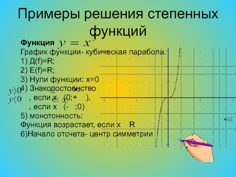 Кубическая функция. График кубической функции. Название Графика кубической функции. Кубическая функция примеры.