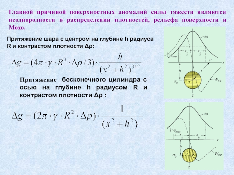 Плотность гравитации. Аномалия поля силы тяжести. Гравитационное поле земли,аномалии силы тяжести. График аномалии силы тяжести. Карта аномалий силы тяжести земли.