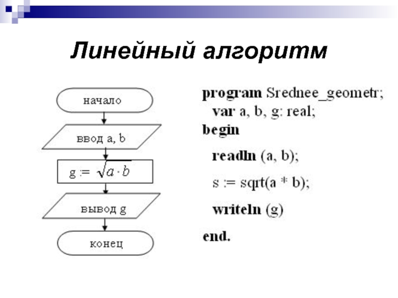 Информатика 8 класс программирование линейных алгоритмов