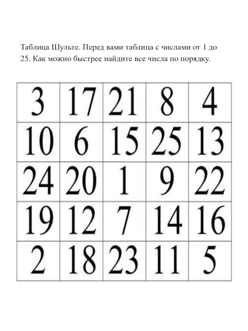 Таблицы найди цифру. Таблица Шульте цифры. Таблица Шульте с числами. Таблица Шульте до 25. Таблица Шульте с цифрами до 25.