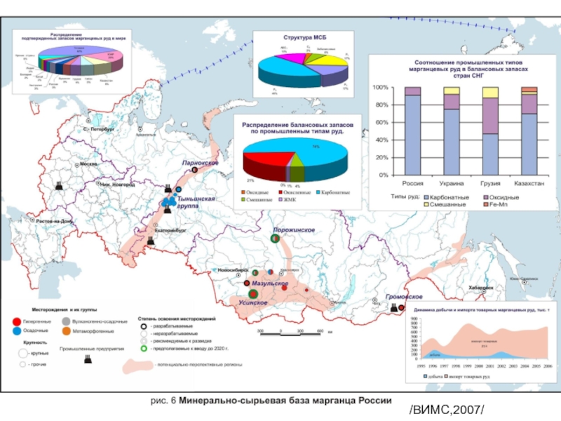 Карта руд россии