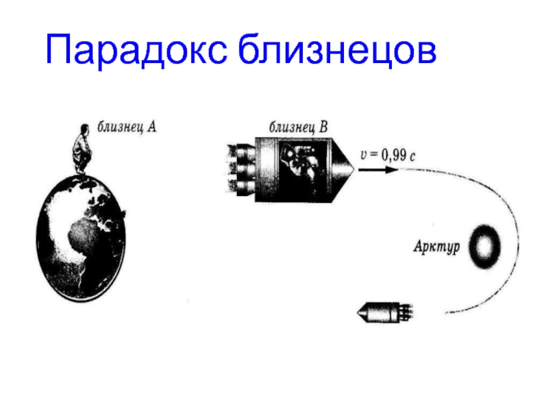 Парадоксы в физике презентация