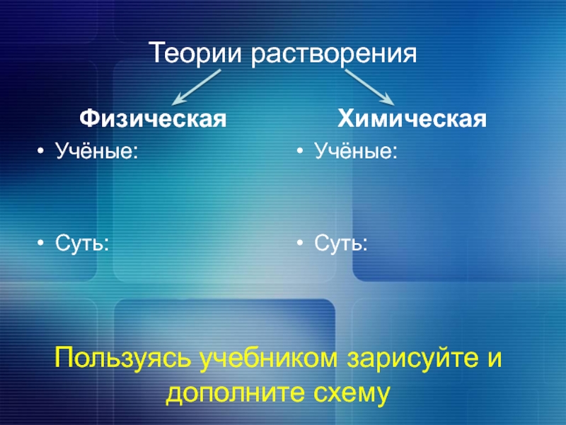 Растворение это физическое или химическое явление. Физическая и химическая теории растворения. Теория растворения. Химическая теория растворения. Физическая теория растворения.