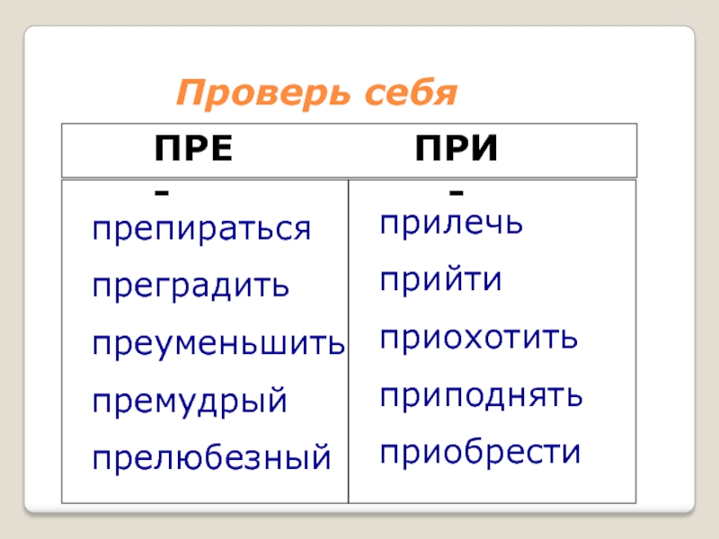 Правописание приставок пре при 5 класс презентация