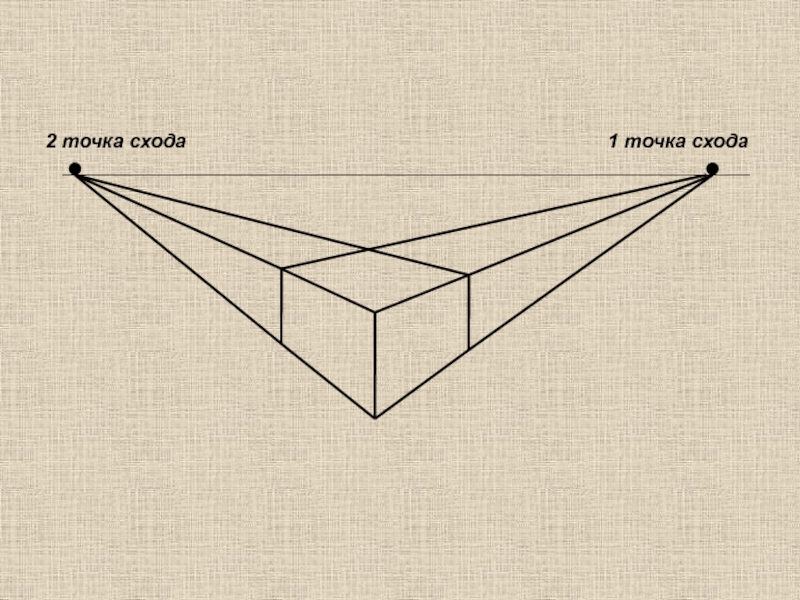 Две точки схода рисунок