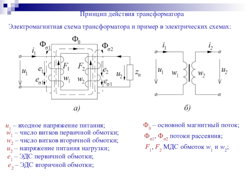 Электромагнитная схема трансформатора