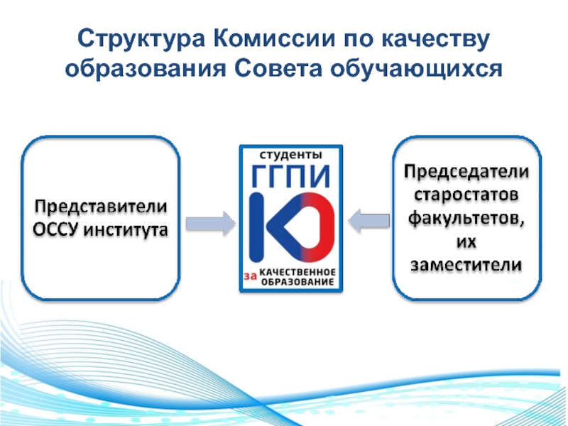 Открыто е образование. Структура комиссии это. Образование советов.