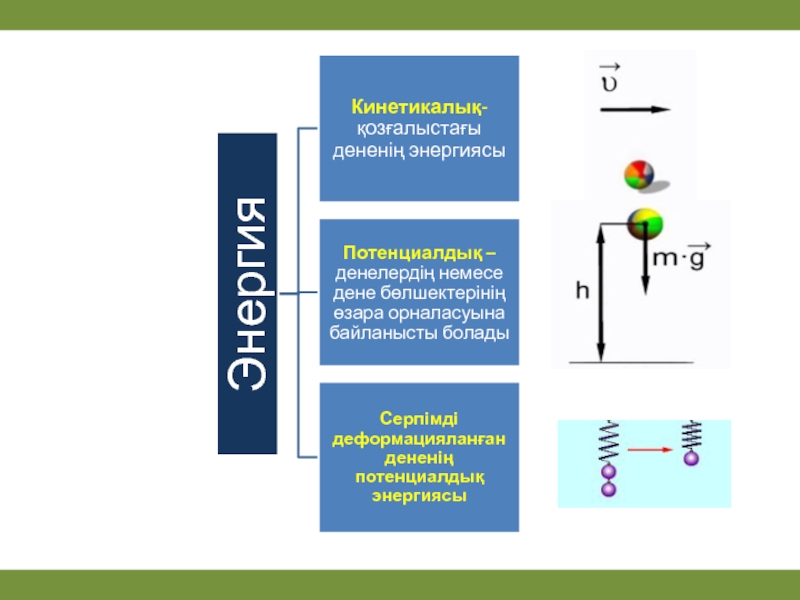Энергияның сақталу және айналу заңы 7 сынып. Энергия презентация қазақша. Механикалық энергия презентация. Кинетикалық формула. Кинетикалық энергия Потенциалдық энергия.