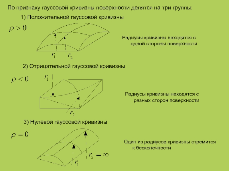 Радиус кривизны поверхности. Оболочки положительной нулевой и отрицательной гауссовой кривизны. Гауссова кривизна. Отрицательная гауссова кривизна поверхности. Положительная гауссова кривизна поверхности.