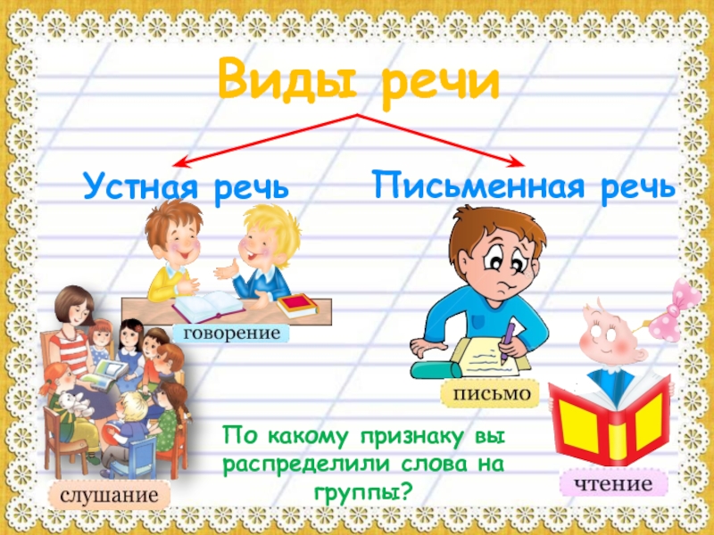 Устно и письменно. Устная речь. Письменная речь в русском языке. Письменная речь это 1 класс. Устная и письменная речь 1 класс презентация школа России.