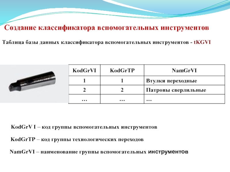 Создание классификаций. Создать классификатор. Вспомогательная классификация примеры. Классификатор технологических переходов. Вспомогатель группа инструмента.