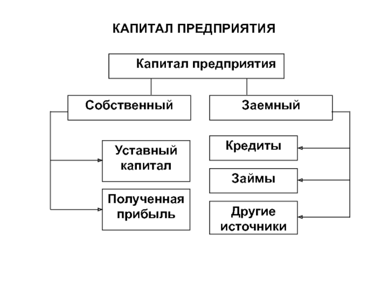 Схема функционирования предприятия